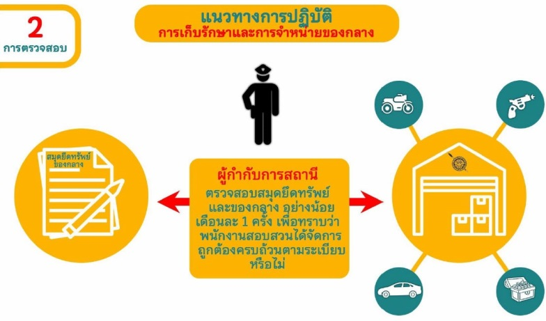 รูปภาพ10