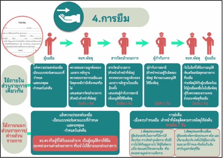รูปภาพ5