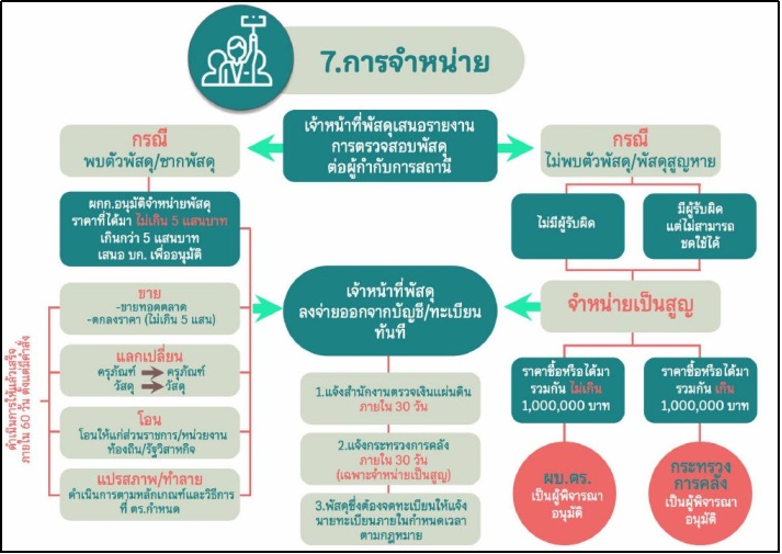 รูปภาพ8